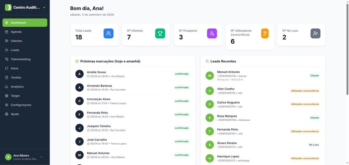 Painel do Audiara com as marcações do dia e os utentes recentes